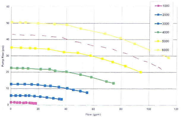 Pump Performance